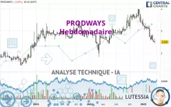 PRODWAYS - Hebdomadaire