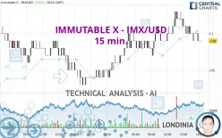 IMMUTABLE X - IMX/USD - 15 min.