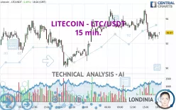 LITECOIN - LTC/USDT - 15 min.