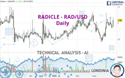 RADWORKS - RAD/USD - Daily