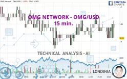 OMG NETWORK - OMG/USD - 15 min.