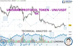 UNISWAP PROTOCOL TOKEN - UNI/USDT - 1H