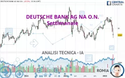 DEUTSCHE BANK AG NA O.N. - Settimanale