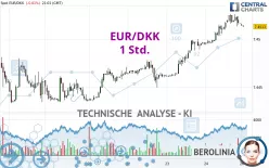 EUR/DKK - 1 Std.