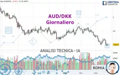 AUD/DKK - Giornaliero