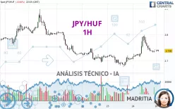 JPY/HUF - 1H