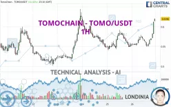 VICTION - TOMO/USDT - 1H