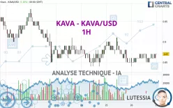 KAVA - KAVA/USD - 1H