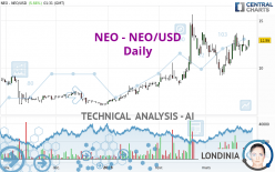 NEO - NEO/USD - Daily