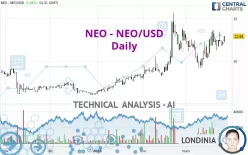 NEO - NEO/USD - Täglich