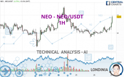 NEO - NEO/USDT - 1H