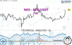 NEO - NEO/USDT - 1H