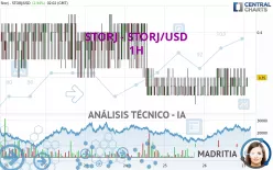 STORJ - STORJ/USD - 1H