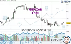 GBP/ZAR - 1 Std.