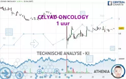 CELYAD ONCOLOGY - 1 uur