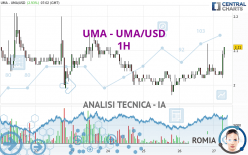 UMA - UMA/USD - 1H