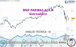 BNP PARIBAS ACT.A - Giornaliero