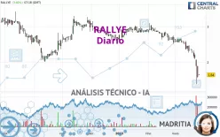 RALLYE - Diario