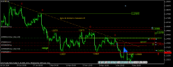 EUR/USD - 8 uur