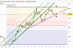 GOLD - USD - 2H