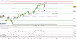 USD/CHF - Dagelijks