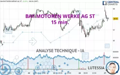 BAY.MOTOREN WERKE AG ST - 15 min.