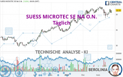 SUESS MICROTEC SE NA O.N. - Täglich