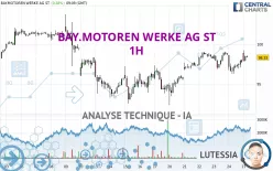 BAY.MOTOREN WERKE AG ST - 1H