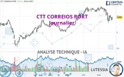 CTT CORREIOS PORT - Journalier