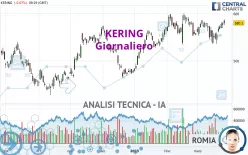 KERING - Giornaliero