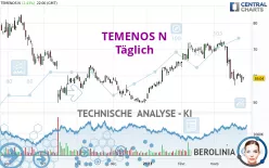 TEMENOS N - Täglich