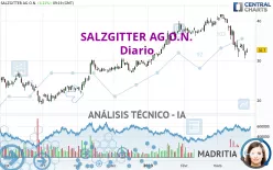 SALZGITTER AG O.N. - Diario