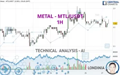 METAL - MTL/USDT - 1H