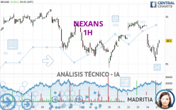 NEXANS - 1H