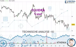 FLUIDRA - 1 uur