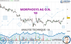 MORPHOSYS AG O.N. - 1H