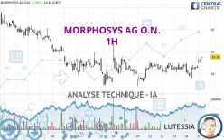 MORPHOSYS AG O.N. - 1H