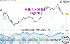 MELIA HOTELS - Täglich