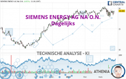 SIEMENS ENERGY AG NA O.N. - Dagelijks