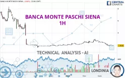 BANCA MONTE PASCHI SIENA - 1H