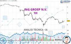 ING GROEP N.V. - 1H