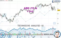 ABB LTD N - 1 Std.