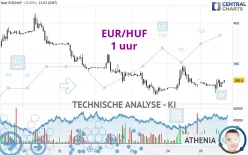 EUR/HUF - 1 uur