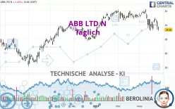 ABB LTD N - Täglich