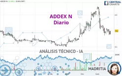 ADDEX N - Diario