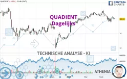 QUADIENT - Dagelijks