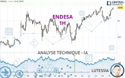 ENDESA - 1H