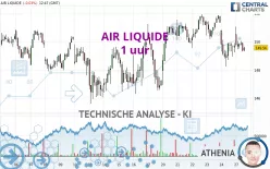 AIR LIQUIDE - 1 uur