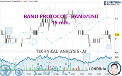 BAND PROTOCOL - BAND/USD - 15 min.