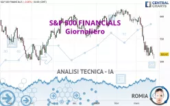 S&amp;P 500 FINANCIALS - Giornaliero